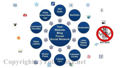 Social Exchange system diagram